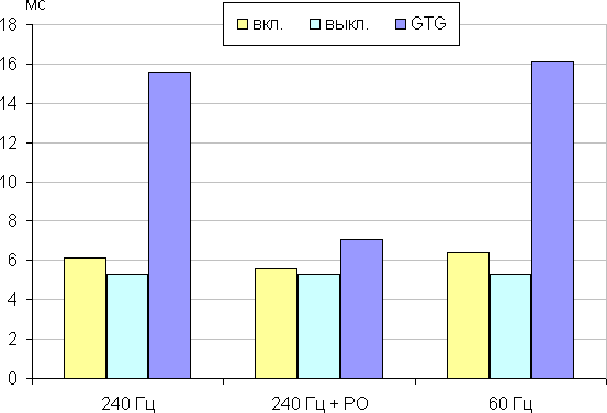 Обзор игрового ноутбука Asus ROG Strix G18 (2025) G815LW