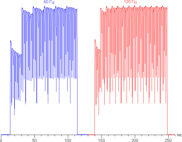 Обзор ультрабука Asus Zenbook 14 (UM3406KA) на новом процессоре AMD Ryzen AI 7 350