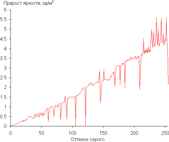 Обзор игрового ноутбука Asus ROG Strix G18 (2025) G815LW