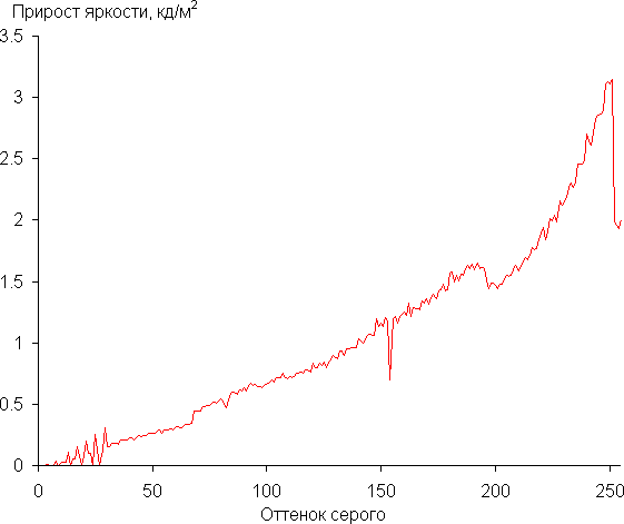 Обзор ноутбука Inferit Mercury 15,6″