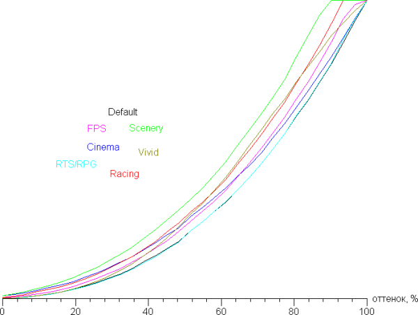 Обзор игрового ноутбука Asus ROG Strix G16 G615LW-S5080