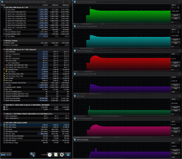 Обзор ультрабука Asus Zenbook 14 (UM3406KA) на новом процессоре AMD Ryzen AI 7 350