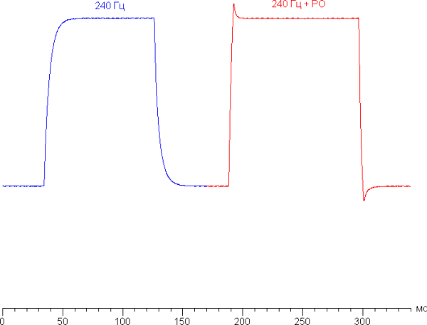 Обзор игрового ноутбука Asus ROG Strix G18 (2025) G815LW