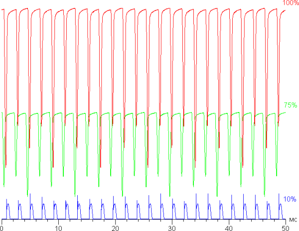 Обзор ультрабука Asus Zenbook 14 (UM3406KA) на новом процессоре AMD Ryzen AI 7 350