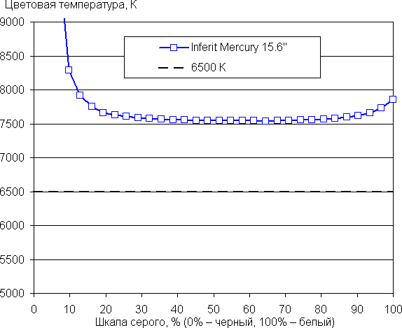 Обзор ноутбука Inferit Mercury 15,6″