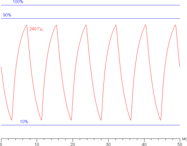 Обзор игрового ноутбука Asus ROG Strix G18 (2025) G815LW