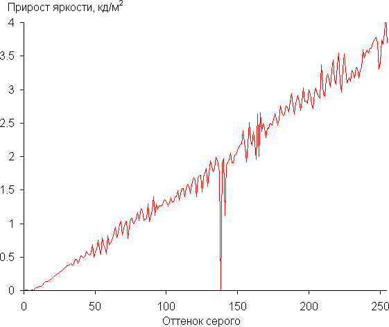 Обзор делового ноутбука Acer TravelMate P6 14 AI (TMP614-54-70U3) с Intel Core Ultra 7 258V