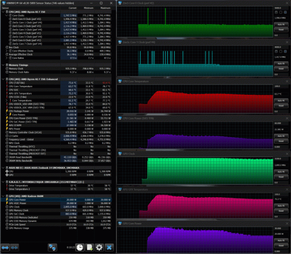 Обзор ультрабука Asus Zenbook 14 (UM3406KA) на новом процессоре AMD Ryzen AI 7 350