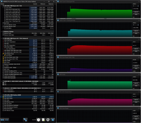 Обзор ультрабука Asus Zenbook 14 (UM3406KA) на новом процессоре AMD Ryzen AI 7 350
