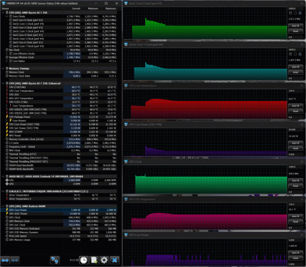 Обзор ультрабука Asus Zenbook 14 (UM3406KA) на новом процессоре AMD Ryzen AI 7 350