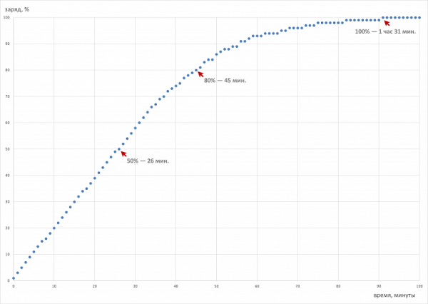 Обзор игрового ноутбука Asus ROG Strix G18 (2025) G815LW