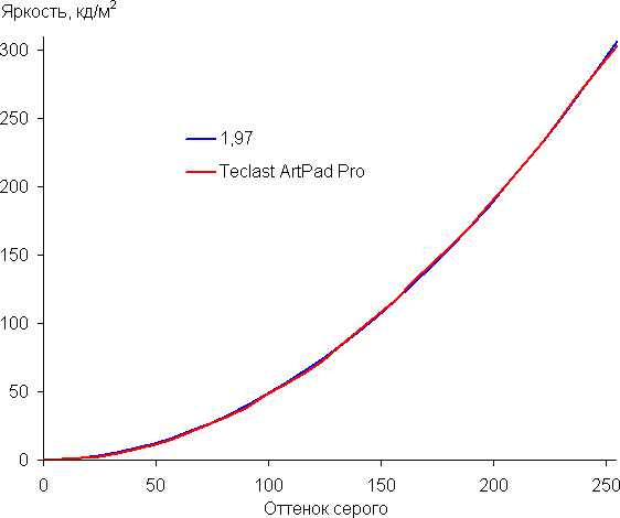 Обзор 12,7-дюймового планшета Teclast ArtPad Pro