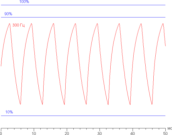 Обзор игрового ноутбука Maibenben X16E X-Treme Tsunami с СЖО, AMD Ryzen 9 9955HX и Nvidia GeForce RTX 5080 Laptop