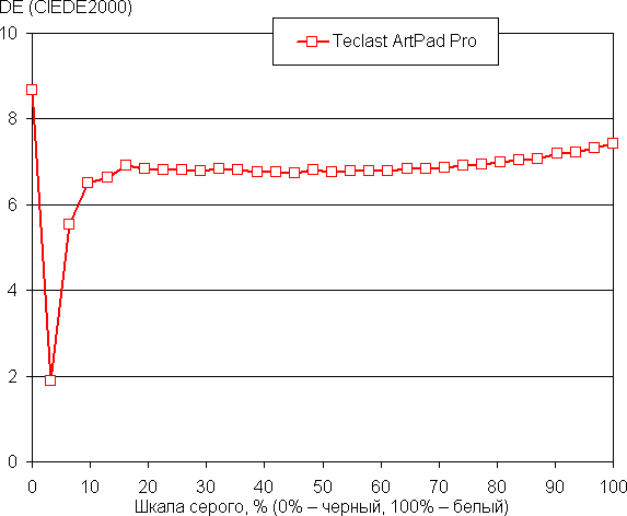 Обзор 12,7-дюймового планшета Teclast ArtPad Pro