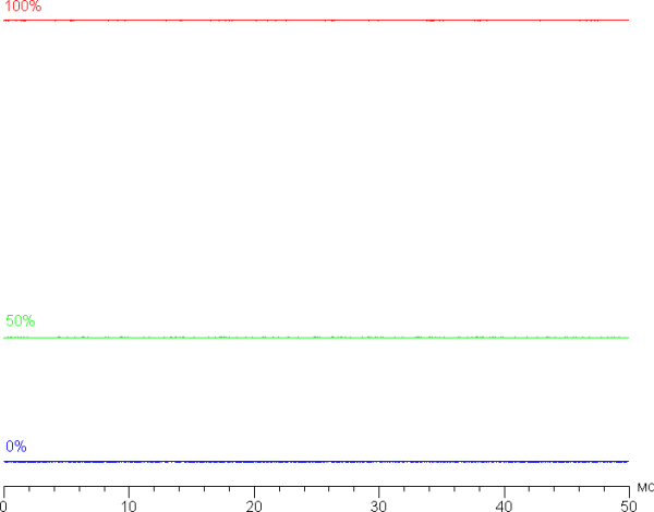 Обзор игрового ноутбука Asus ROG Strix G16 G615LW-S5080
