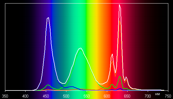 Обзор игрового ноутбука Asus ROG Strix G16 G615LW-S5080