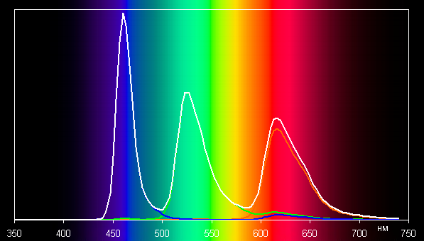 Обзор игрового ноутбука Gigabyte Aorus Master 16 AM6H