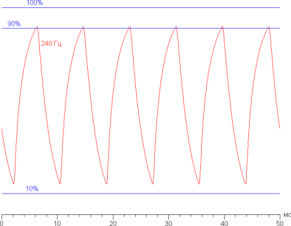 Обзор игрового ноутбука Asus ROG Strix G16 G615LW-S5080